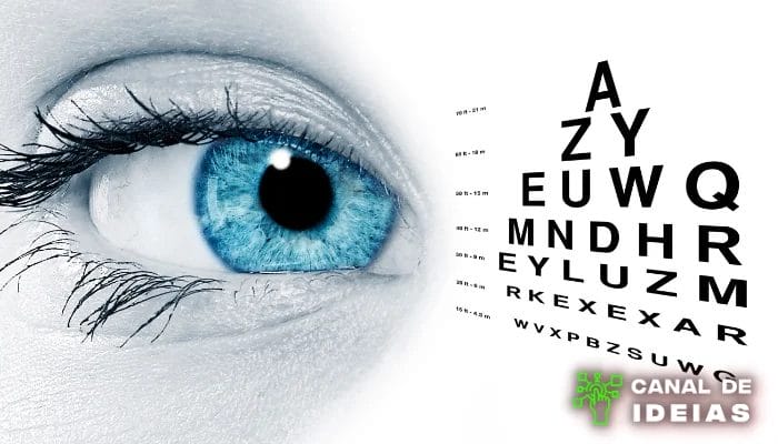 A Revolução da Telemedicina Ocular Exames de Vista Online